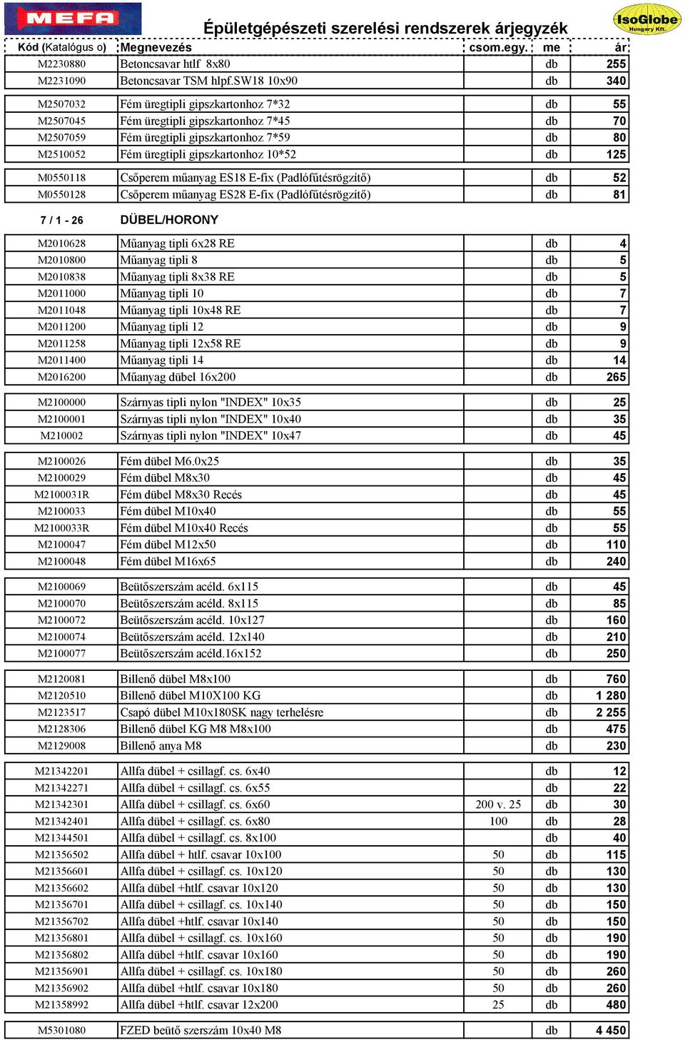 gipszkartonhoz 10*52 db 125 M0550118 Csőperem műanyag ES18 E-fix (Padlófűtésrögzítő) db 52 M0550128 Csőperem műanyag ES28 E-fix (Padlófűtésrögzítő) db 81 7 / 1-26 DÜBEL/HORONY M2010628 Műanyag tipli