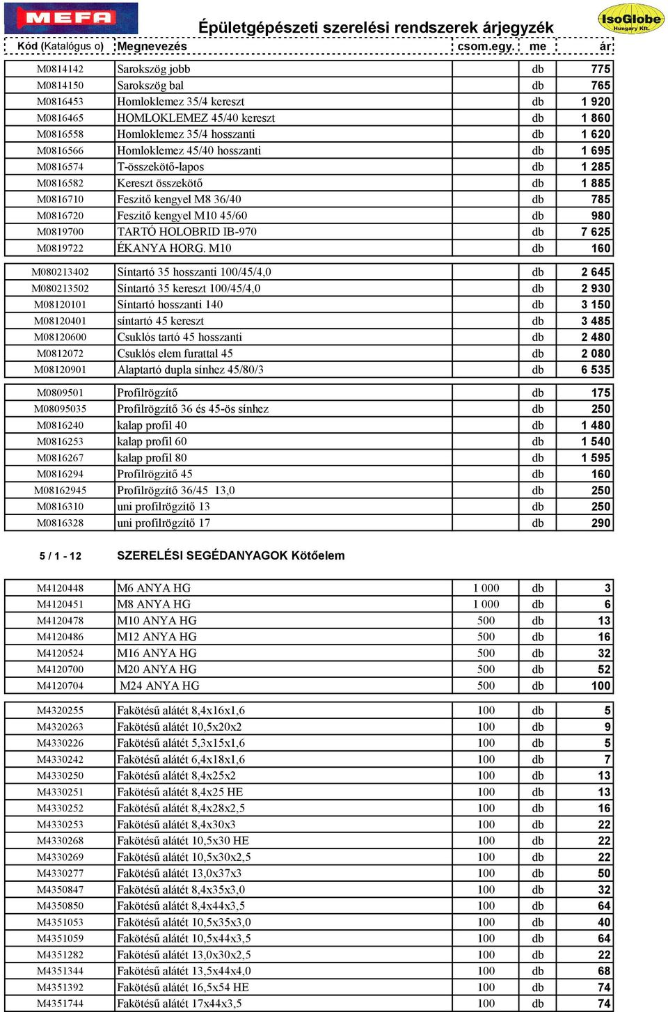 me ár M0814142 Sarokszög jobb db 775 M0814150 Sarokszög bal db 765 M0816453 Homloklemez 35/4 kereszt db 1 920 M0816465 HOMLOKLEMEZ 45/40 kereszt db 1 860 M0816558 Homloklemez 35/4 hosszanti db 1 620