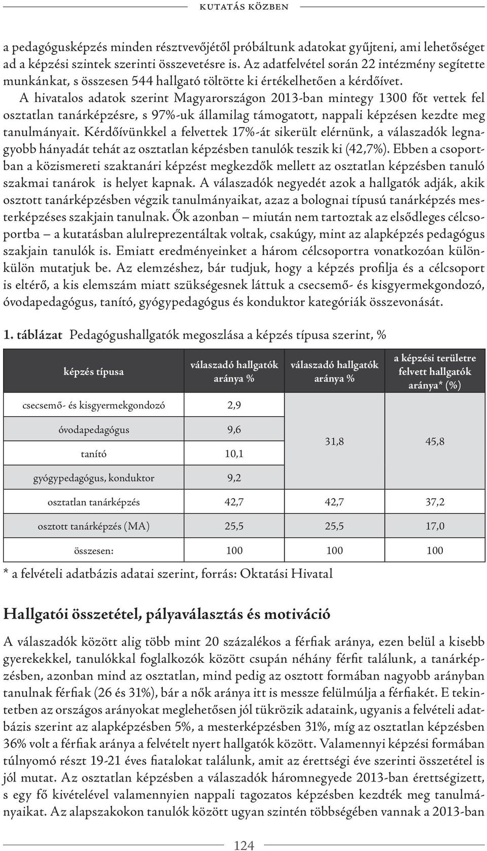 A hivatalos adatok szerint Magyarországon 2013-ban mintegy 1300 főt vettek fel osztatlan tanárképzésre, s 97%-uk államilag támogatott, nappali képzésen kezdte meg tanulmányait.