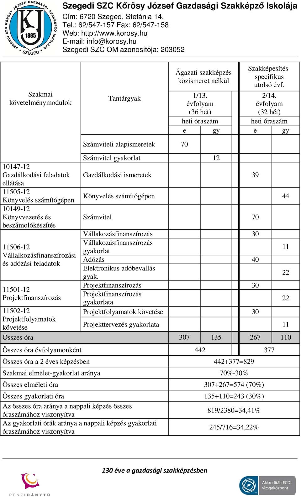 Vállakozásfinanszírozás gyakorlat Adózás 40 Elektronikus adóbevallás gyak.