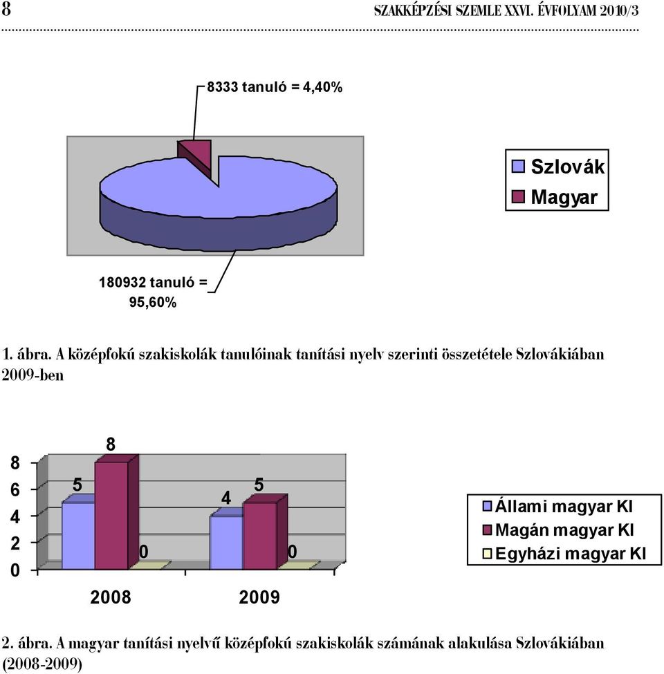 A középfokú szakiskolák tanulóinak tanítási nyelv szerinti összetétele Szlovákiában 2009-ben 8 6