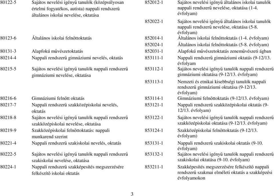 80123-6 Általános iskolai felnőttoktatás 852014-1 Általános iskolai felnőttoktatás (1-4. 852024-1 Általános iskolai felnőttoktatás (5-8.