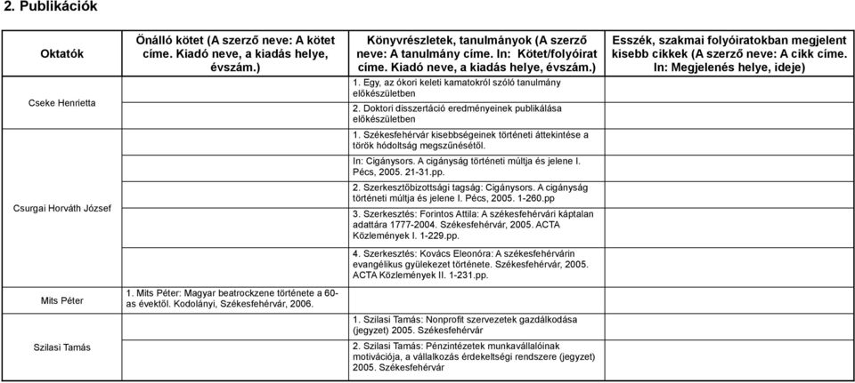 Egy, az ókori keleti kamatokról szóló tanulmány előkészületben 2. Doktori disszertáció eredményeinek publikálása előkészületben 1.