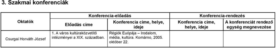 Konferencia-előadás Konferencia címe, helye, ideje Régiók Euópája Irodalom,