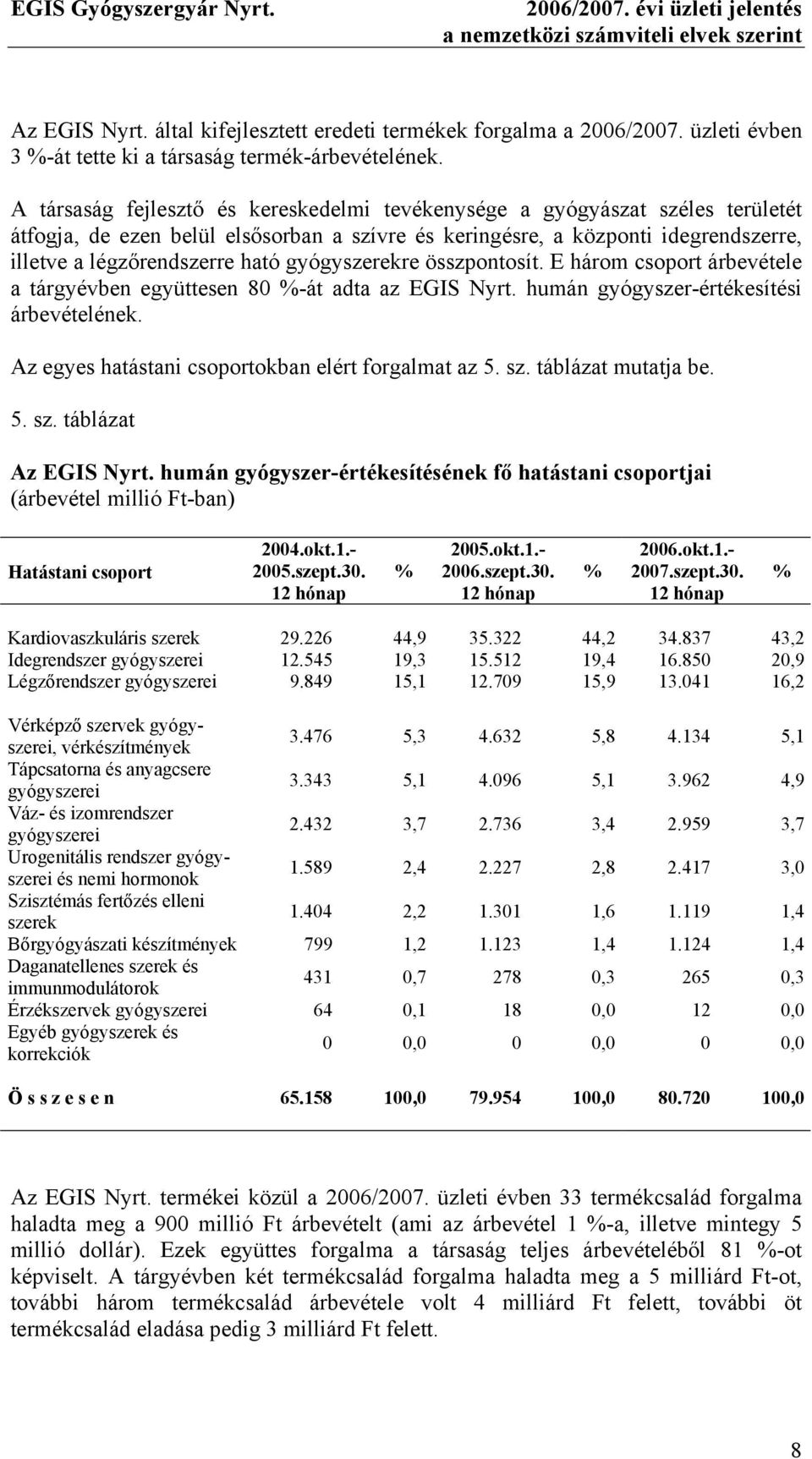 A társaság fejlesztő és kereskedelmi tevékenysége a gyógyászat széles területét átfogja, de ezen belül elsősorban a szívre és keringésre, a központi idegrendszerre, illetve a légzőrendszerre ható