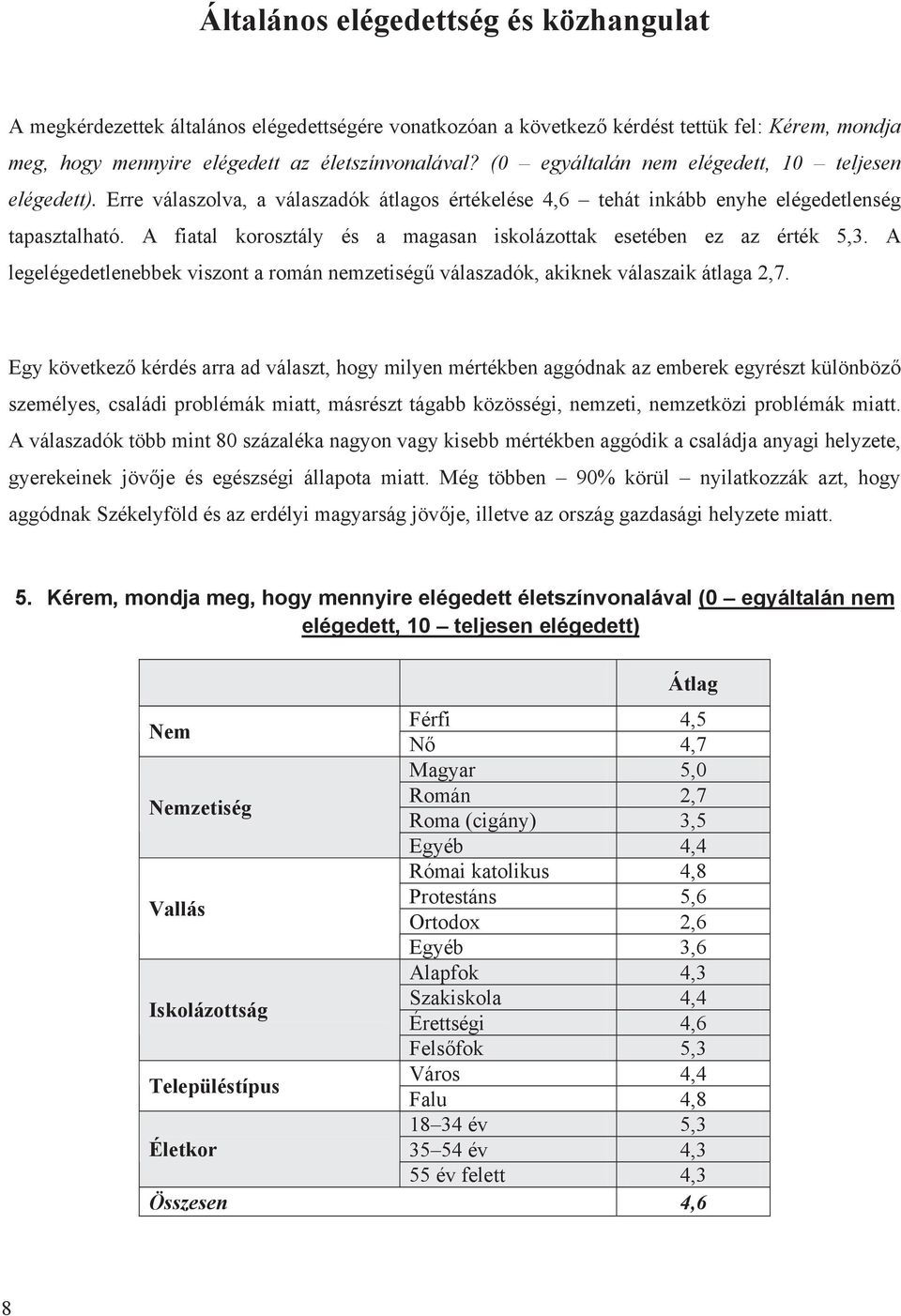 A fiatal korosztály és a magasan iskolázottak esetében ez az érték 5,3. A legelégedetlenebbek viszont a román nemzetiség válaszadók, akiknek válaszaik átlaga 2,7.