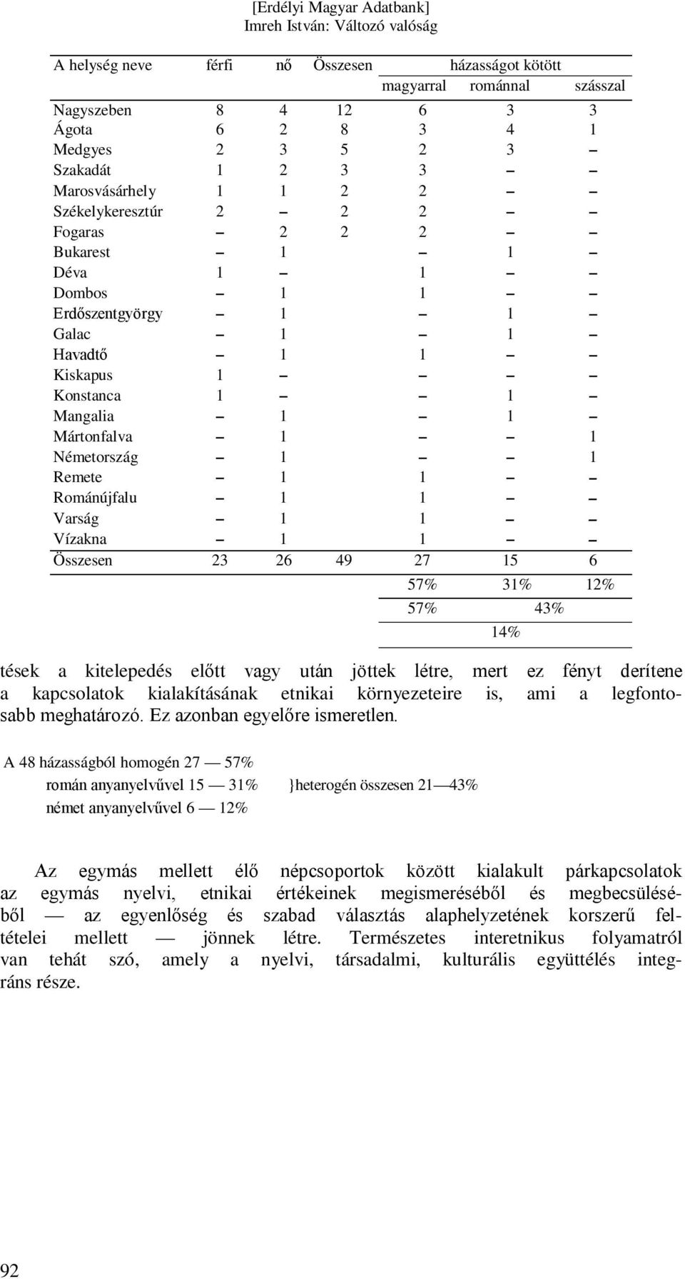 Vízakna 1 1 Összesen 23 26 49 27 15 6 57% 31% 12% 57% 43% tések a kitelepedés előtt vagy után jöttek létre, mert ez fényt derítene a kapcsolatok kialakításának etnikai környezeteire is, ami a