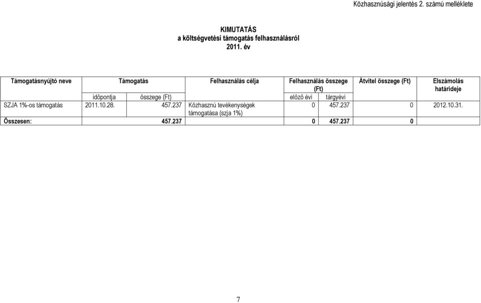 Elszámolás határideje idıpontja összege (Ft) elızı évi tárgyévi SZJA 1%-os támogatás 2011.10.28. 457.