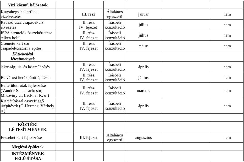 Belterületi utak fejlesztése (Vándor S. u., Tarló sor, Mikoviny u., Lackner K. u.) Kisajátítással összefüggő útépítések (Ó-Hermes; Várhely u.