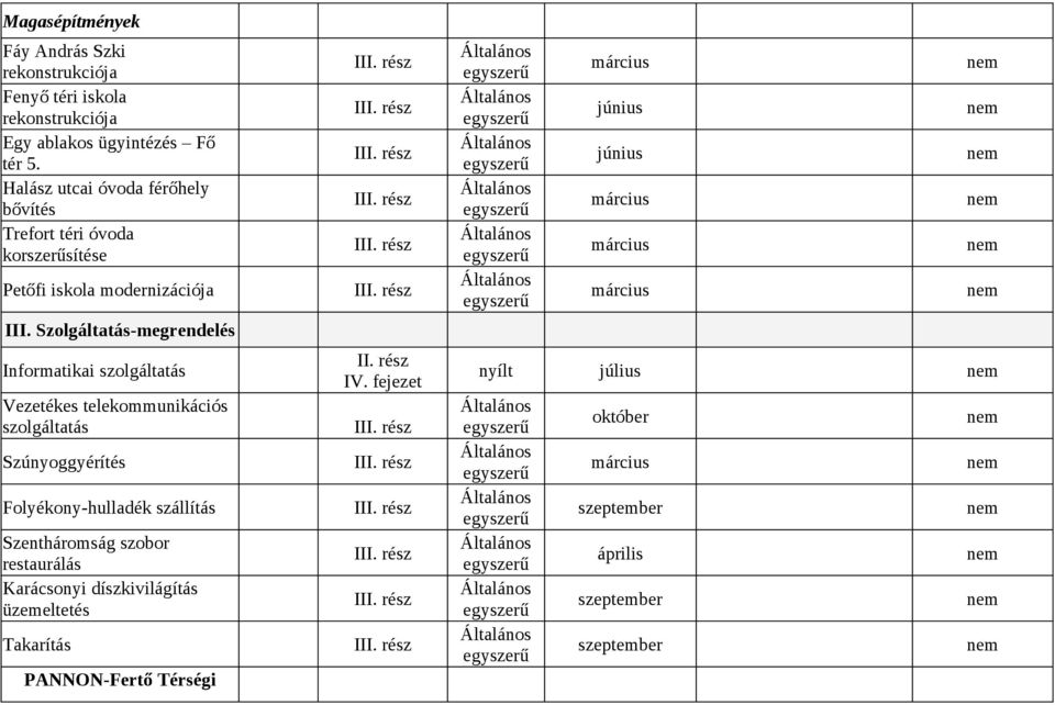 Szolgáltatás-megrendelés Informatikai szolgáltatás Vezetékes telekommunikációs szolgáltatás Szúnyoggyérítés