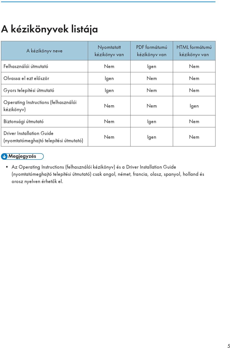 útmutató Nem Igen Nem Driver Installation Guide (nyomtatómeghajtó telepítési útmutató) Nem Igen Nem Az Operating Instructions (felhasználói kézikönyv)