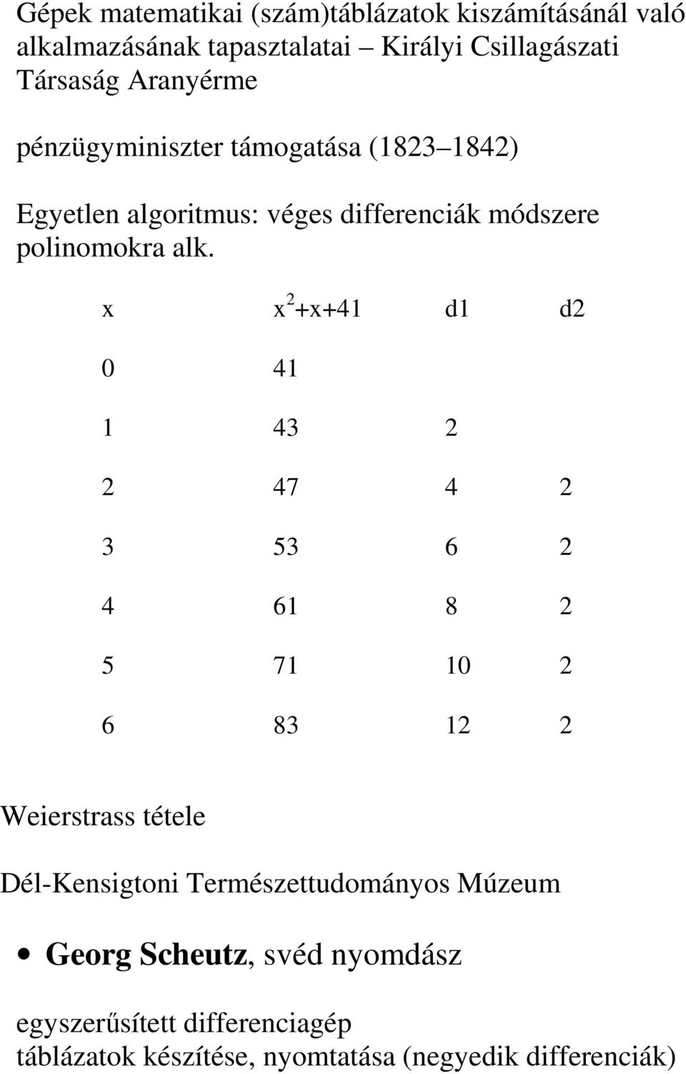 x x 2 +x+41 d1 d2 0 41 1 43 2 2 47 4 2 3 53 6 2 4 61 8 2 5 71 10 2 6 83 12 2 Weierstrass tétele Dél-Kensigtoni