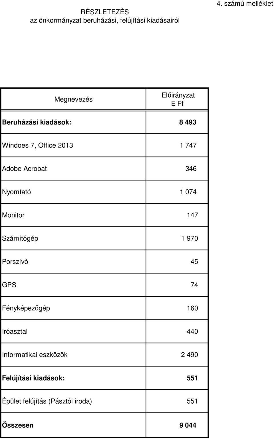 Adobe Acrobat 346 Nyomtató 1 074 Monitor 147 Számítógép 1 970 Porszívó 45 GPS 74 Fényképezőgép