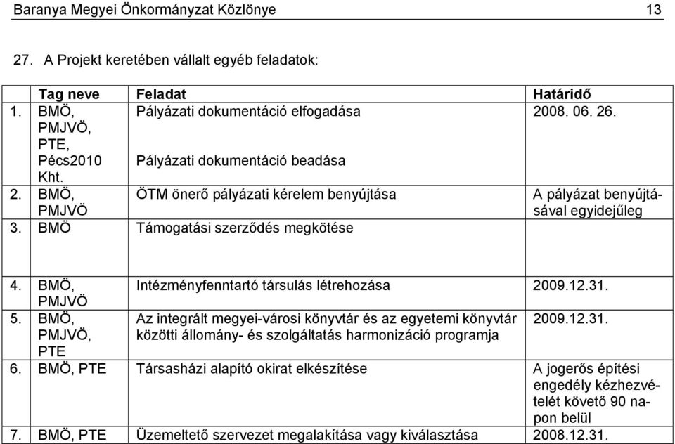 BMÖ, Intézményfenntartó társulás létrehozása 2009.12.31. PMJVÖ 5. BMÖ, Az integrált megyei-városi könyvtár és az egyetemi könyvtár 2009.12.31. PMJVÖ, PTE közötti állomány- és szolgáltatás harmonizáció programja 6.