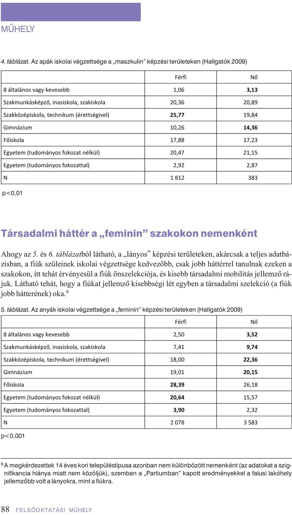 a fiúk önszelekciója, és kisebb társadalmi mobilitás jellemzô rájuk. Látható tehát, hogy a fiúkat jellemzô kisebbségi lét egyben a társadalmi szelekció (a fiúk jobb hátterének) oka. 9 5. táblázat.