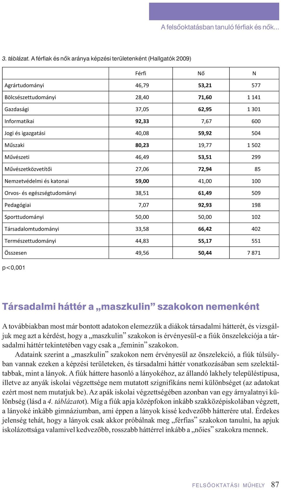 hátterét, és vizsgáljuk meg azt a kérdést, hogy a maszkulin szakokon is érvényesül-e a fiúk önszelekciója a társadalmi háttér tekintetében vagy csak a feminin szakokon.