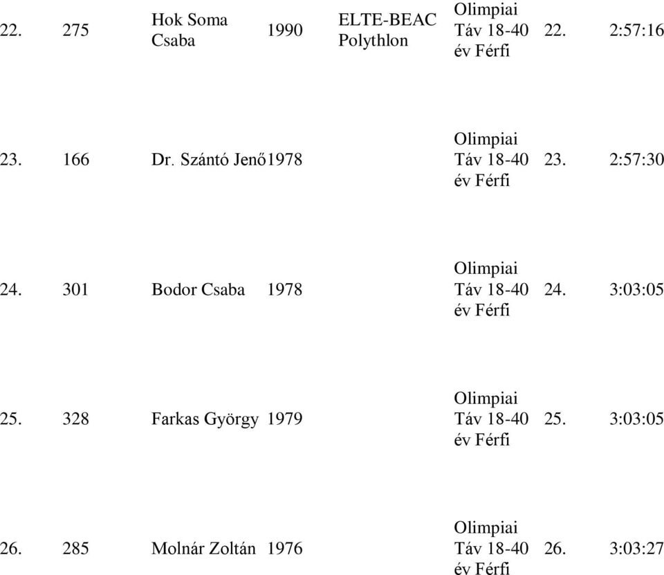 301 Bodor Csaba 1978 24. 3:03:05 25.