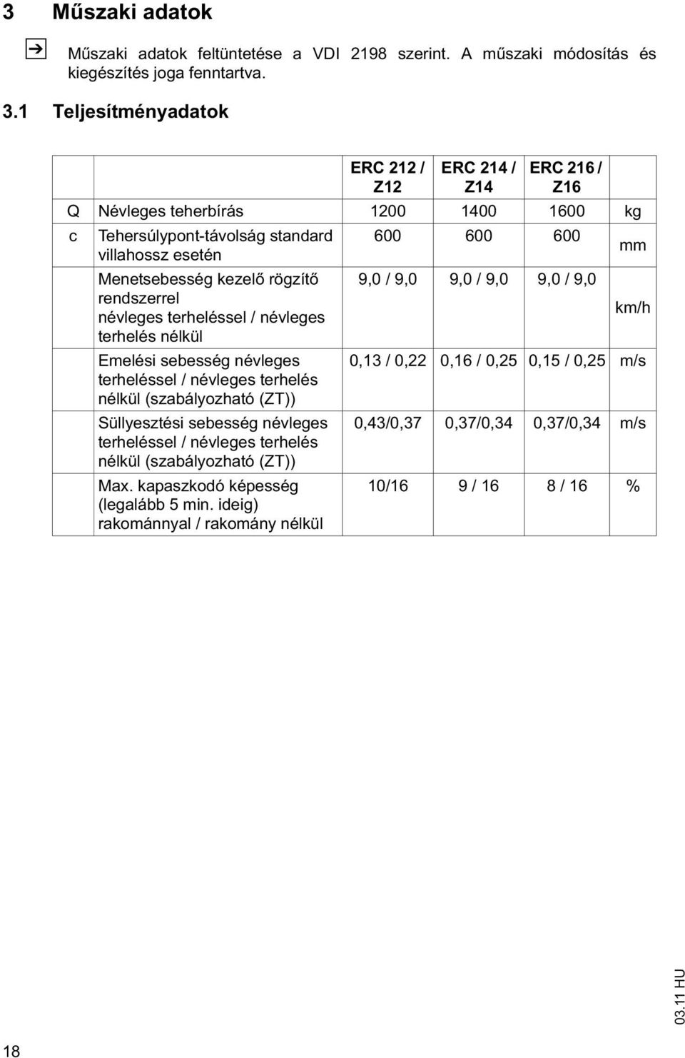 rögzít 9,0 / 9,0 9,0 / 9,0 9,0 / 9,0 rendszerrel km/h névleges terheléssel / névleges terhelés nélkül Emelési sebesség névleges terheléssel / névleges terhelés nélkül (szabályozható (T))