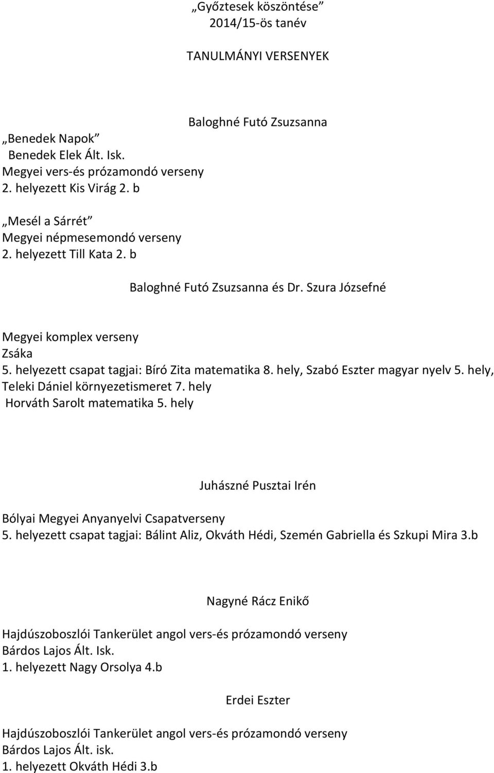 hely, Szabó Eszter magyar nyelv 5. hely, Teleki Dániel környezetismeret 7. hely Horváth Sarolt matematika 5. hely Juhászné Pusztai Irén Bólyai Megyei Anyanyelvi Csapatverseny 5.