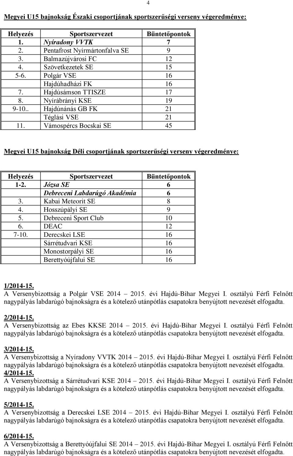 Vámospércs Bocskai SE 45 4 Megyei U15 bajnokság Déli csoportjának sportszerűségi verseny végeredménye: 1-2. Józsa SE 6 Debreceni Labdarúgó Akadémia 6 3. Kabai Meteorit SE 8 4. Hosszúpályi SE 9 5.