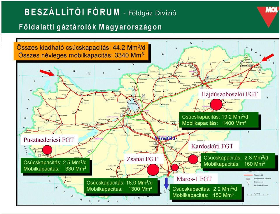 2Mm Mm/d Mobilkapacitás: 1400 Mm Mobilkapacitás: 1400 Mm Városföld Pusztaedericsi FGT Kardoskúti FGT Csúcskapacitás: /d Csúcskapacitás:2.5 2.