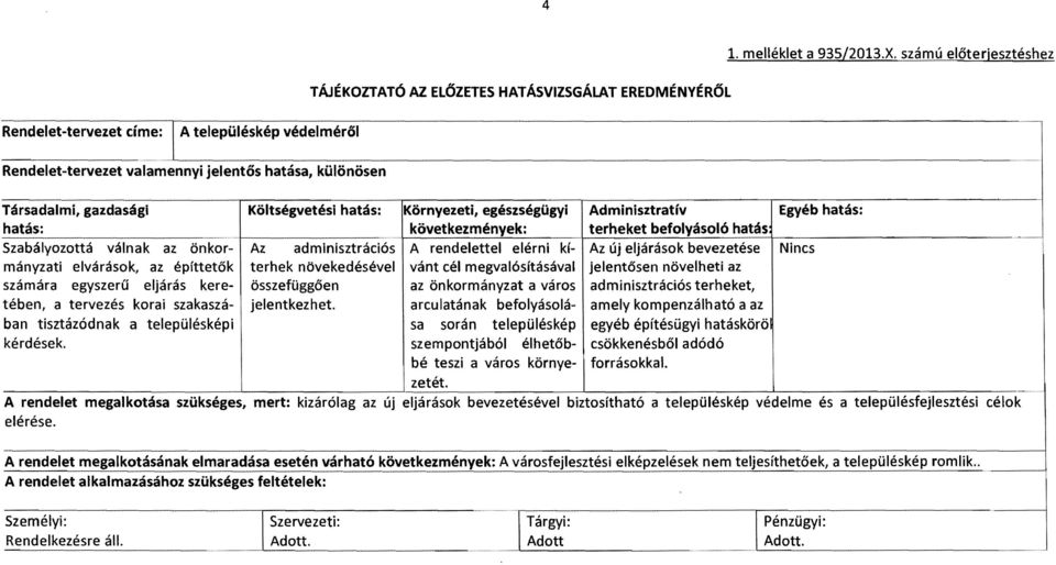 Társadalmi, gazdasági Költségvetési hatás: Környezeti, egészségügyi Adminisztratrv Egyéb hatás: hatás: következmények: terheket befolyásoló hatás Szabályozottá válnak az önkormányzati Az