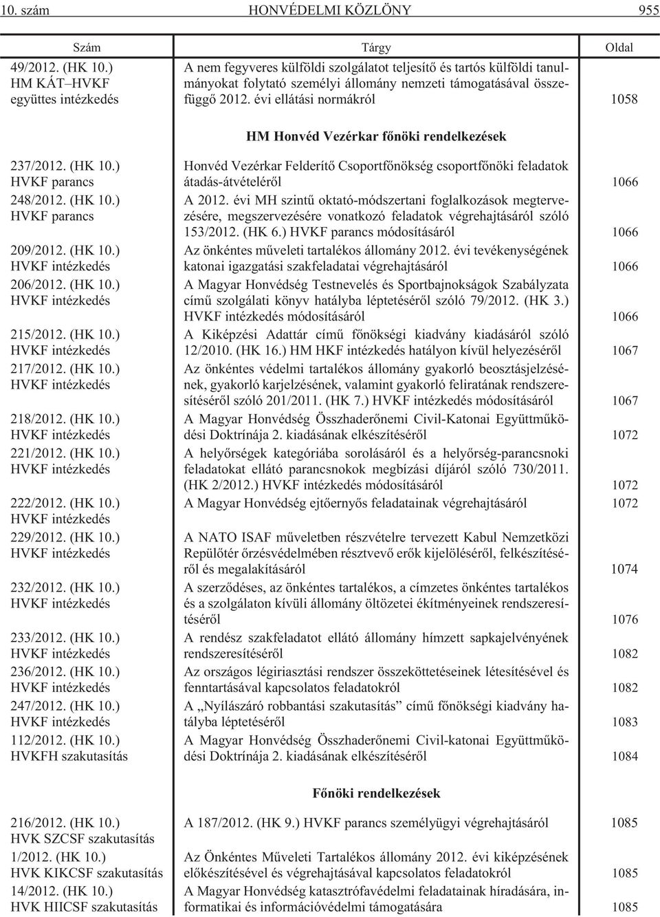 évi ellátási normákról 1058 HM Honvéd Vezérkar fõnöki rendelkezések 237/2012. (HK 10.) HVKF parancs 248/2012. (HK 10.) HVKF parancs 209/2012. (HK 10.) HVKF intézkedés 206/2012. (HK 10.) HVKF intézkedés 215/2012.