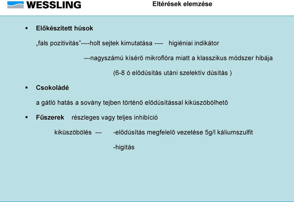 szelektív dúsítás ) Csokoládé a gátló hatás a sovány tejben történő elődúsítással kiküszöbölhető