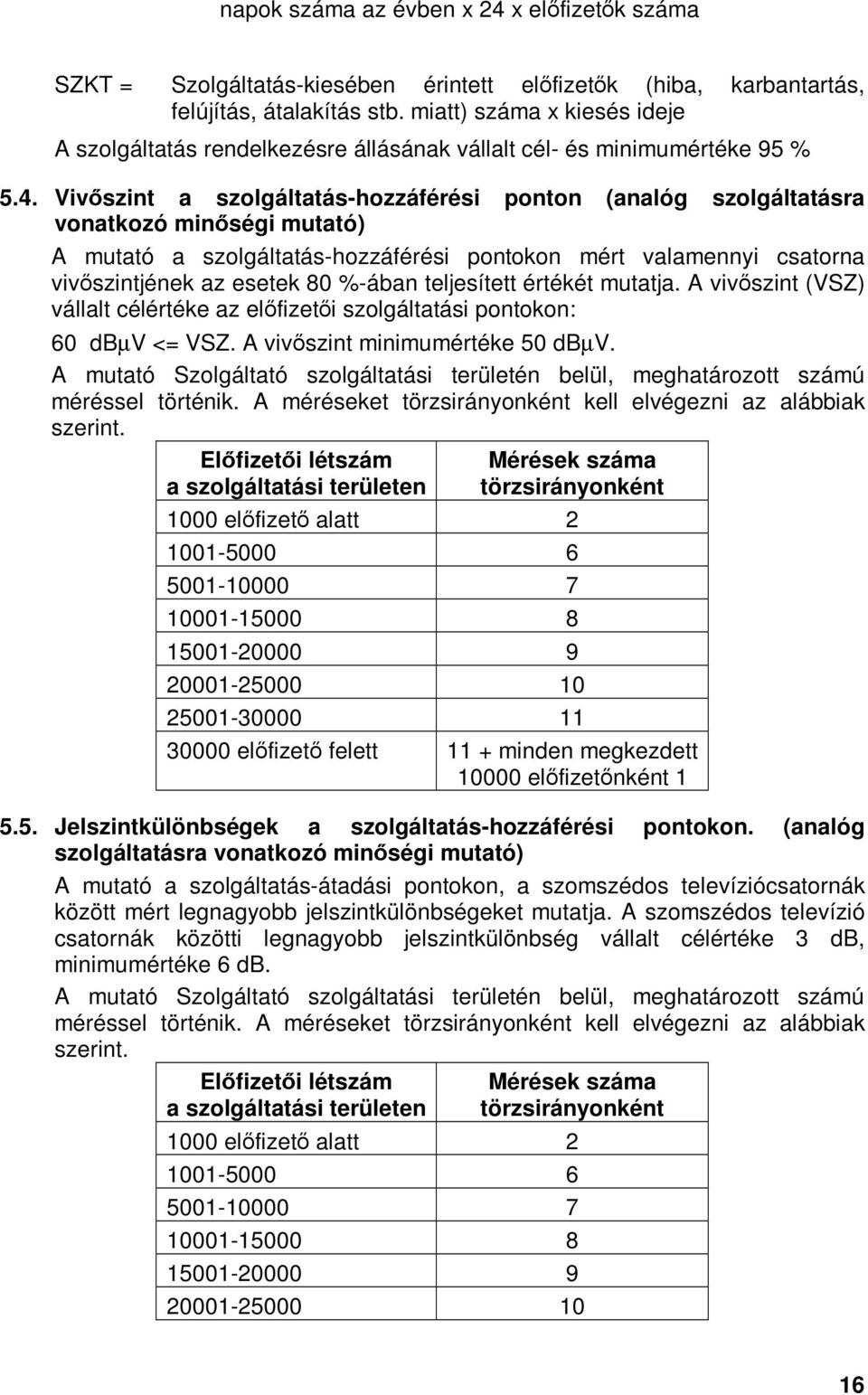 Vivıszint a szolgáltatás-hozzáférési ponton (analóg szolgáltatásra vonatkozó minıségi mutató) A mutató a szolgáltatás-hozzáférési pontokon mért valamennyi csatorna vivıszintjének az esetek 80 %-ában