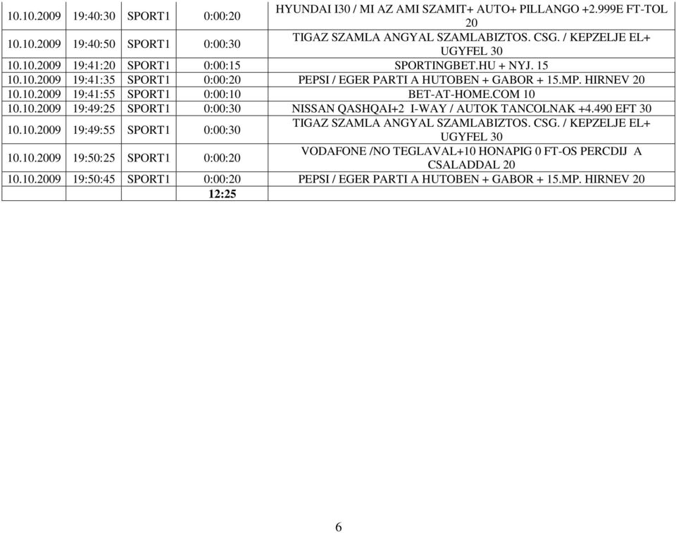 COM 10 10.10.2009 19:49:25 SPORT1 0:00:30 NISSAN QASHQAI+2 I-WAY / AUTOK TANCOLNAK +4.490 EFT 30 10.10.2009 19:49:55 SPORT1 0:00:30 TIGAZ SZAMLA ANGYAL SZAMLABIZTOS. CSG. / KEPZELJE EL+ 10.10.2009 19:50:25 SPORT1 0:00:20 UGYFEL 30 VODAFONE /NO TEGLAVAL+10 HONAPIG 0 FT-OS PERCDIJ A CSALADDAL 20 10.