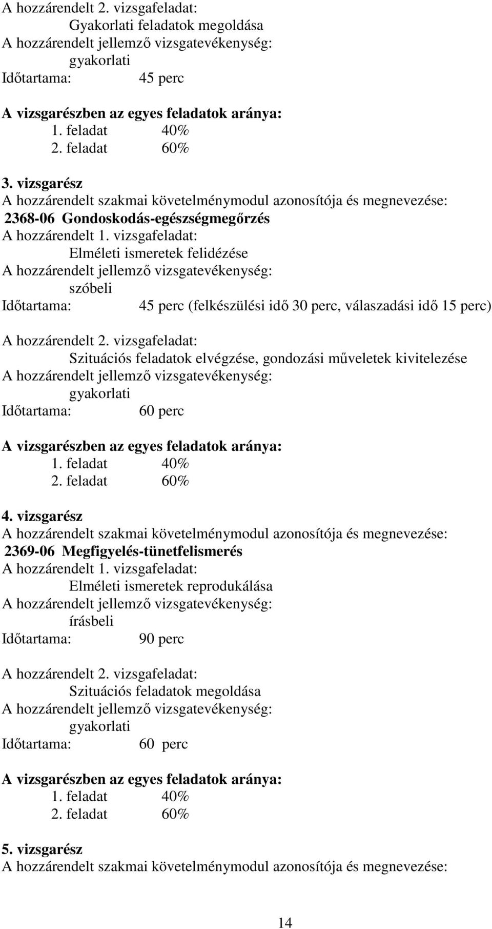 vizsgafeladat: Elméleti ismeretek felidézése szóbeli Időtartama: 45 perc (felkészülési idő 30 perc, válaszadási idő 15 perc) A hozzárendelt 2.