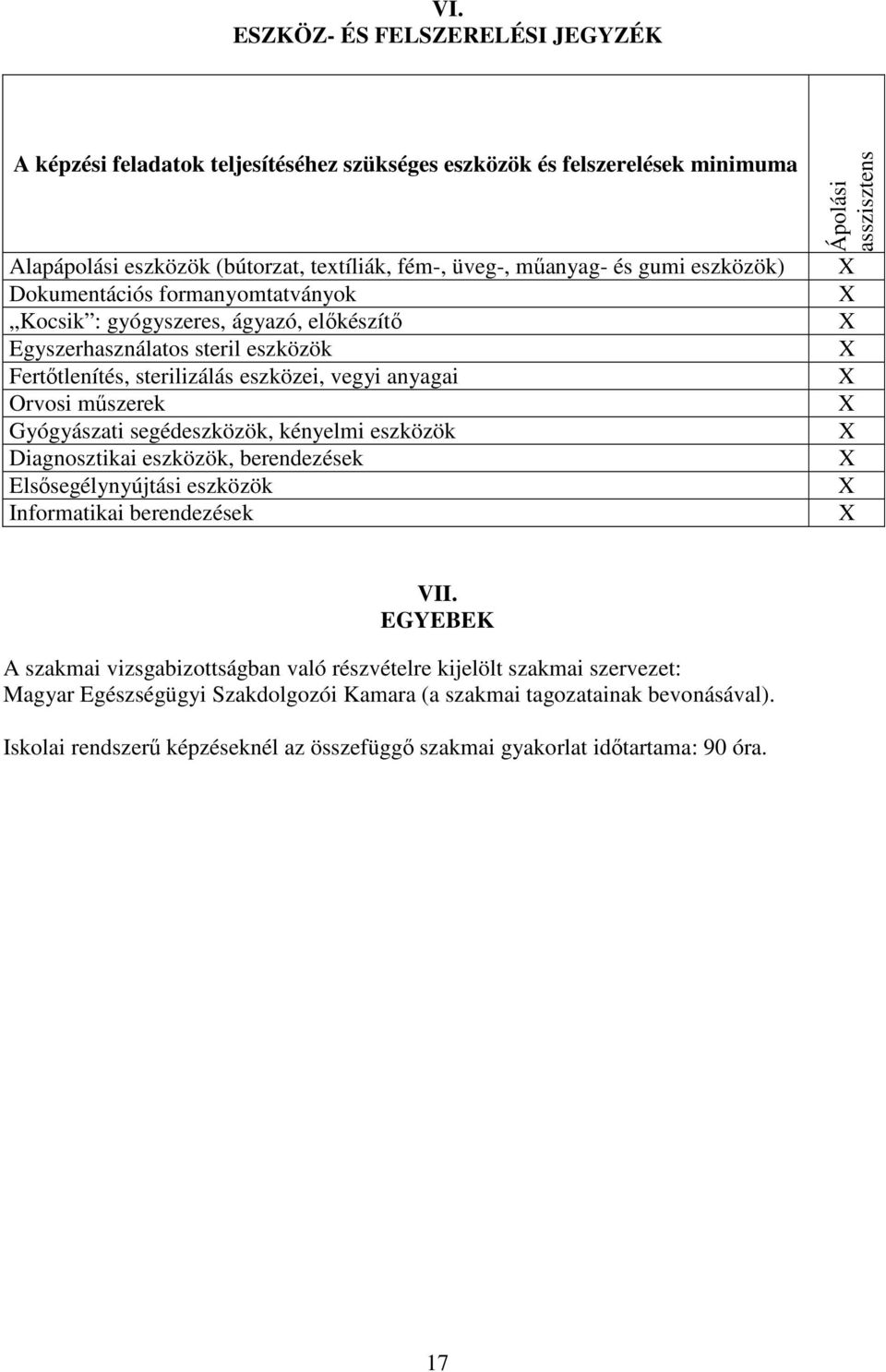 Gyógyászati segédeszközök, kényelmi eszközök Diagnosztikai eszközök, berendezések Elsősegélynyújtási eszközök Informatikai berendezések Ápolási asszisztens VII.