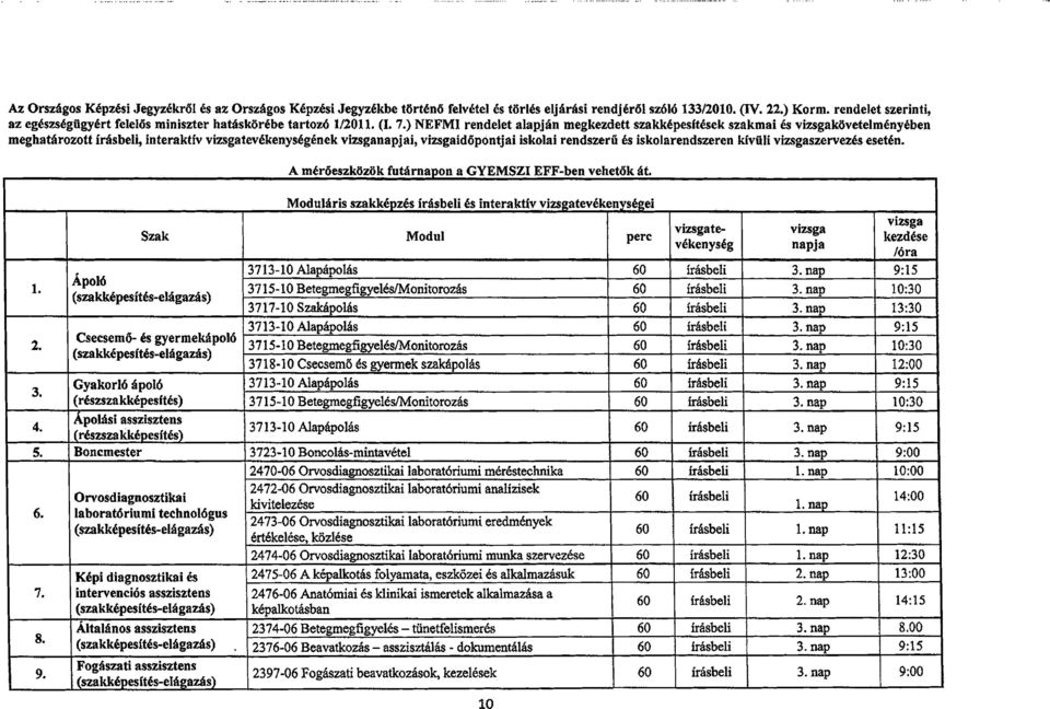 ) NEFMI rendelet alapjan megkezdett szakkepesitesek szakmai es vizsgak5vetelmenyeben meghatarozott, interaktfv vizsgatevekenysegenekjai, vizsgaidopontjai iskolai rendszerii es iskolarendszeren