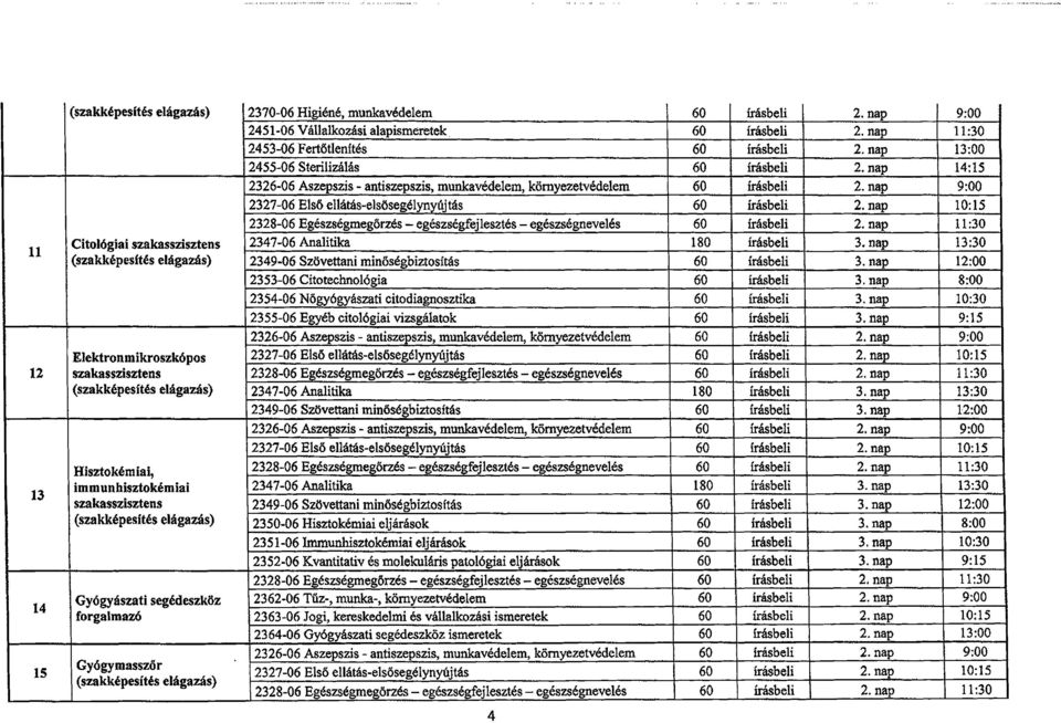 nap 10:15 2328-06 Egeszsegmegorzes - egeszsegfejlesztes - egeszsegneveles 2. nap 11:30 2347-06Analitika 180 13:30 2349-06Szovettani minosegbiztosftas frasbel!