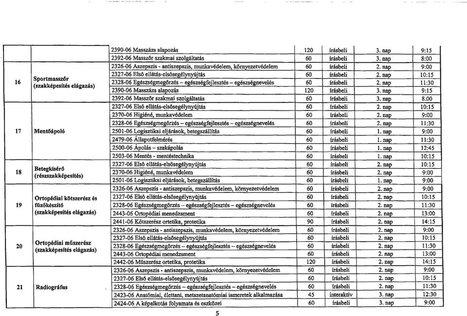 .06 Masszazs alapozas 120 irasbeli 9:15 2392-06 MaSS20r szakmaiszolgaltatas frasbeli 8.00 2327-06 Elsa ellatas-elsosegelynyujtas 2. nap 10:15 2370-06 Higiene, munkavedelem 2.