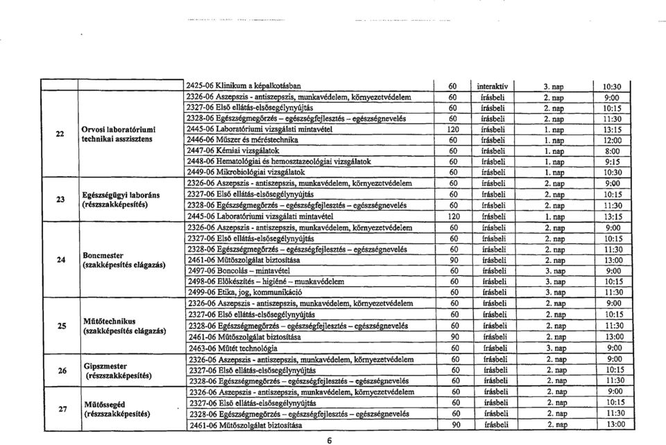 nap 2327-06 Elso ellatas-elsosegelynyujtas 2. nap 10:15 2328-06 Egeszsegmegorzes - egeszsegfejlesztes - egeszsegneveles 2. nap 11:30 2445..06 Laborat6riumivizsgalati mintavetel 120 1.