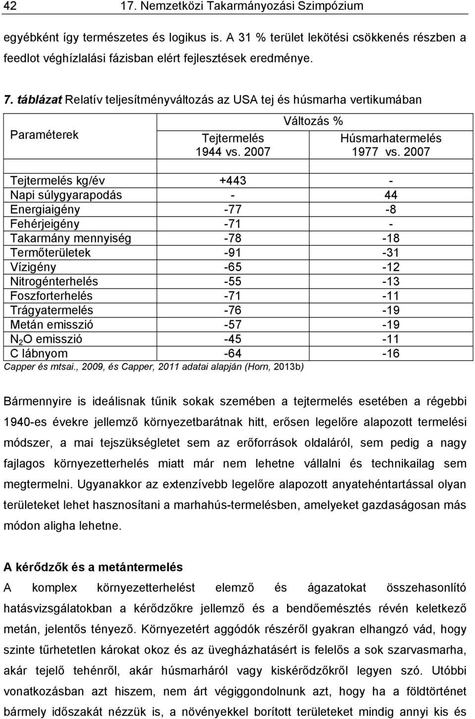 2007 Tejtermelés kg/év +443 - Napi súlygyarapodás - 44 Energiaigény -77-8 Fehérjeigény -71 - Takarmány mennyiség -78-18 Termőterületek -91-31 Vízigény -65-12 Nitrogénterhelés -55-13 Foszforterhelés