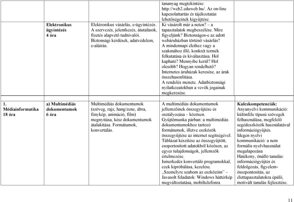 Biztonságos-e az adott webáruházban történő vásárlás? A mindennapi élethez vagy a szakmához illő, konkrét termék felkutatása és kiválasztása. Hol kapható? Mennyibe kerül? Hol olcsóbb?