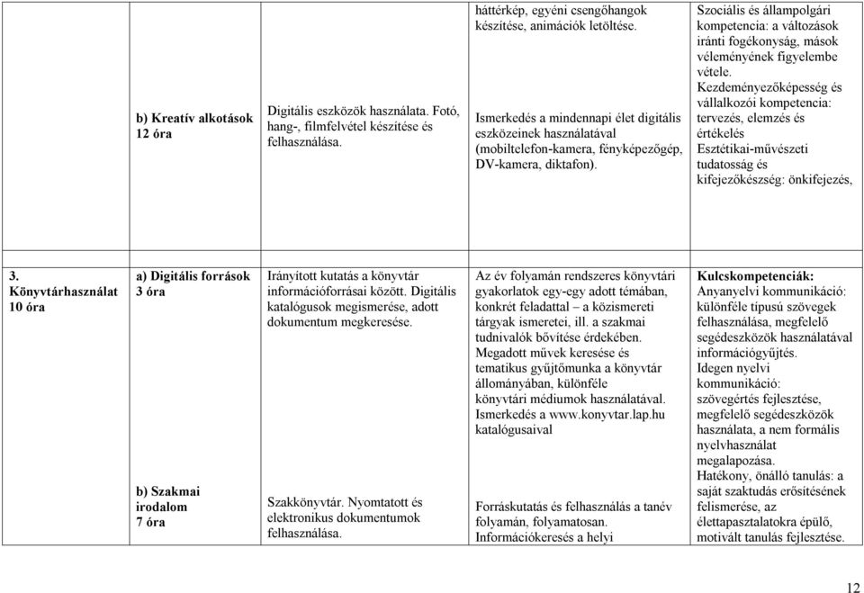 Szociális és állampolgári kompetencia: a változások iránti fogékonyság, mások véleményének figyelembe vétele.