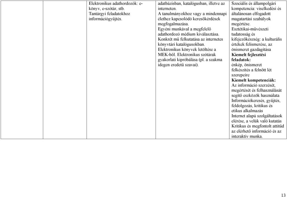 Konkrét mű felkutatása az internetes könyvtári katalógusokban. Elektronikus könyvek letöltése a MEK-ből. Elektronikus szótárak gyakorlati kipróbálása (pl. a szakma idegen eredetű szavai).
