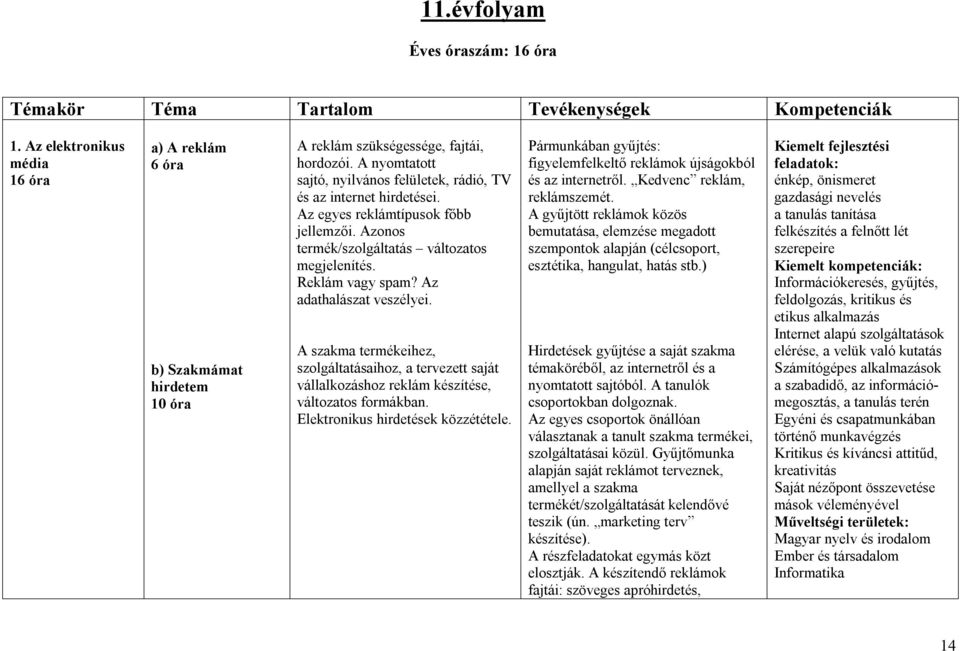 Az egyes reklámtípusok főbb jellemzői. Azonos termék/szolgáltatás változatos megjelenítés. Reklám vagy spam? Az adathalászat veszélyei.