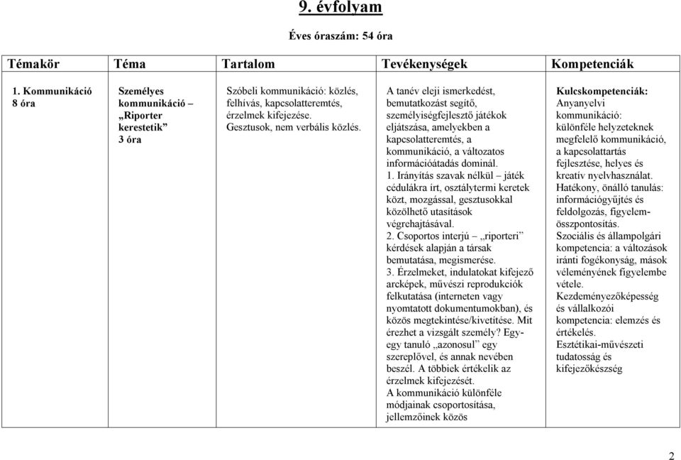 A tanév eleji ismerkedést, bemutatkozást segítő, személyiségfejlesztő játékok eljátszása, amelyekben a kapcsolatteremtés, a kommunikáció, a változatos információátadás dominál. 1.