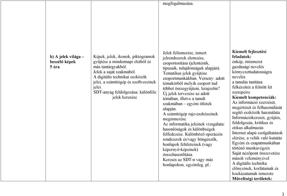 SDT-anyag feldolgozása: különféle jelek keresése Jelek felismerése, ismert jelrendszerek elemzése, csoportosítása (jelentésük, típusaik, tulajdonságuk alapján).