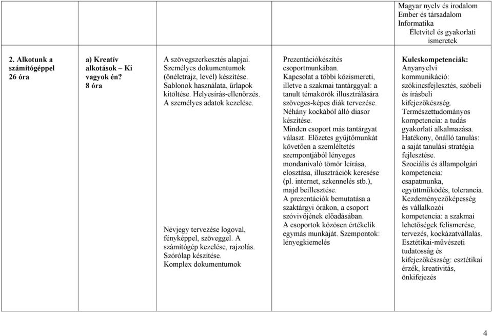 A számítógép kezelése, rajzolás. Szórólap készítése. Komplex dokumentumok Prezentációkészítés csoportmunkában.