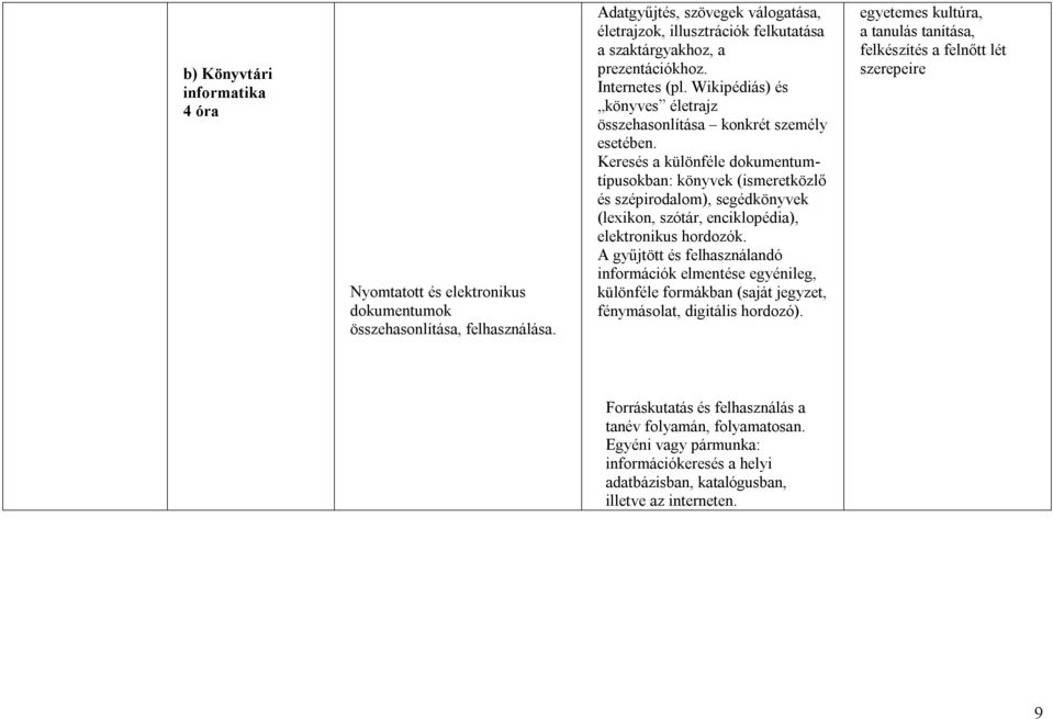 Keresés a különféle dokumentumtípusokban: könyvek (ismeretközlő és szépirodalom), segédkönyvek (lexikon, szótár, enciklopédia), elektronikus hordozók.