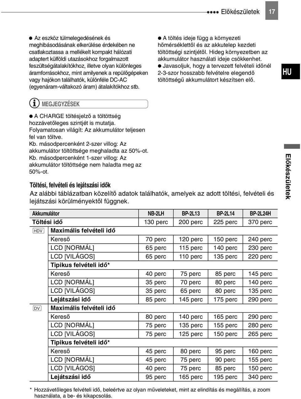 A töltés ideje függ a környezeti hőmérséklettől és az akkutelep kezdeti töltöttségi szintjétől. Hideg környezetben az akkumulátor használati ideje csökkenhet.