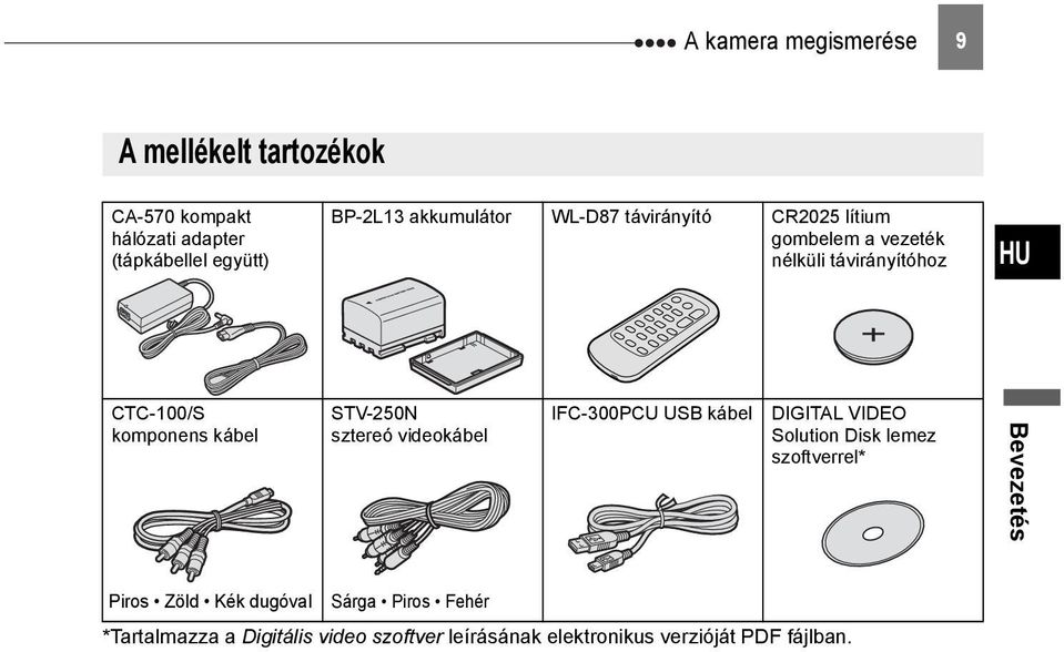 kábel STV-250N sztereó videokábel IFC-300PCU USB kábel DIGITAL VIDEO Solution Disk lemez szoftverrel* Bevezetés Piros