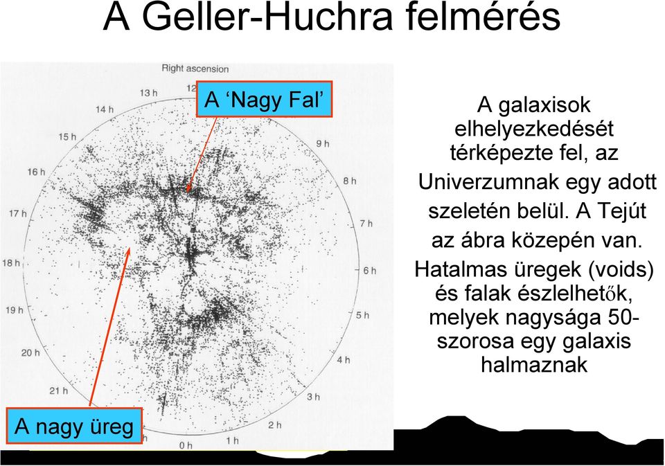 A galaxisok elhelyezkedését térképezte fel, az Univerzumnak egy adott