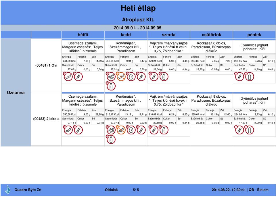 350,68 Kcal 9,05 g 22,88 g 27,14 g 0,00 g 0,74 g 315,17 Kcal 13,12 g 12,71 g 216,02 Kcal 6,21 g 8,25 g 269,67 Kcal 12,15 g 12,60 g 284,95 Kcal