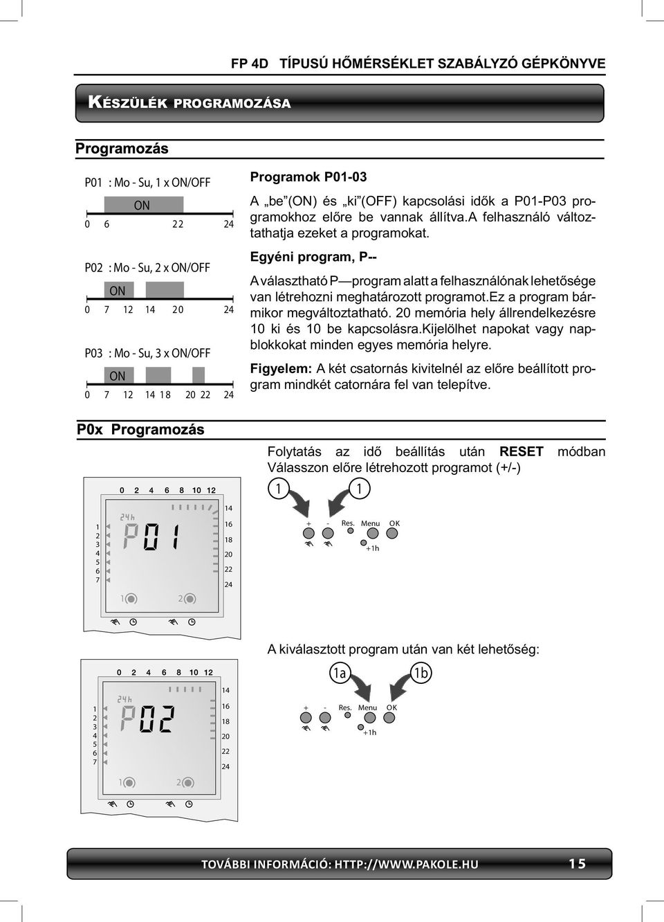 P0 : Mo - Su, x ON/OFF 0 ON 0 P0 : Mo - Su, x ON/OFF ON 0 8 0 Egyéni program, P-- A választható P program alatt a felhasználónak lehetősége van létrehozni meghatározott programot.